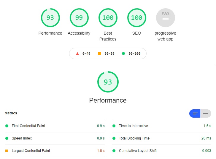 Lighthouse classes page test results