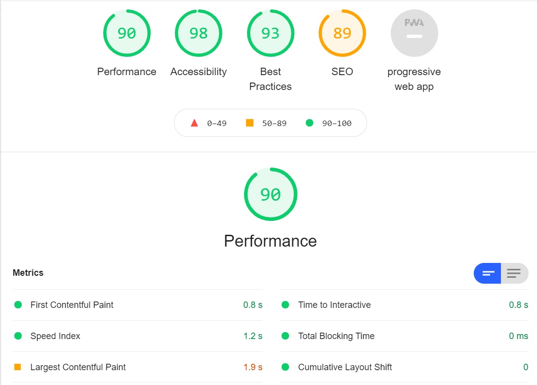 Lighthouse test results